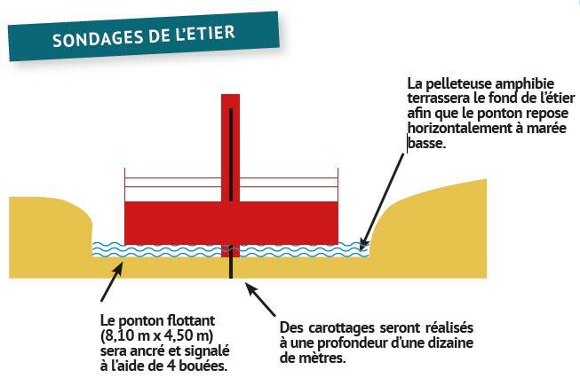 Schéma sondages géotechniques