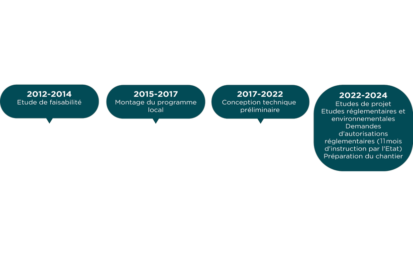 Le temps des choix et des études