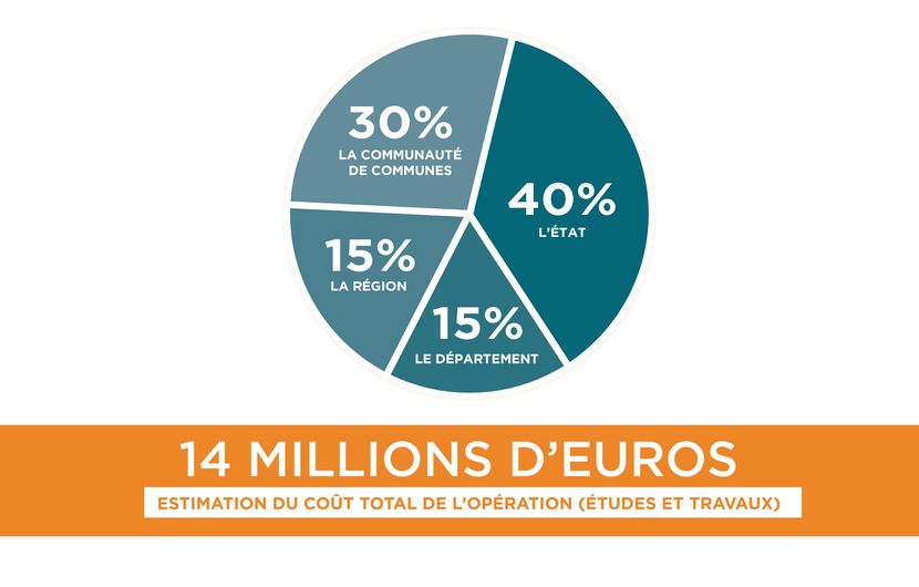 Financement 