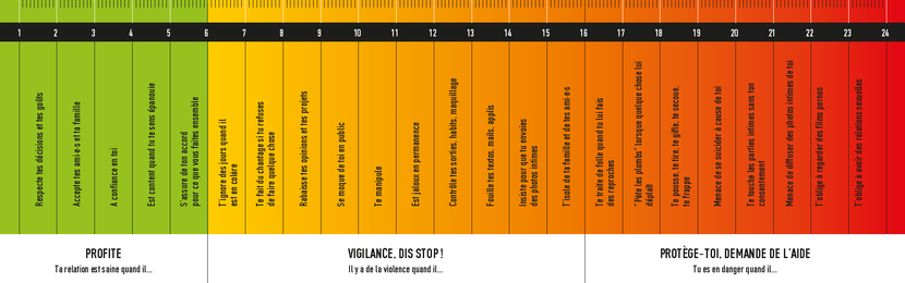 VIOLENTOMETRE par l’Observatoire parisien des violences faites aux femmes (OPVF) de la Ville de Paris, de l’Observatoire des violences envers les femmes du Conseil départemental de Seine-Saint-Denis (93) et de l’association En avant toute(s). 