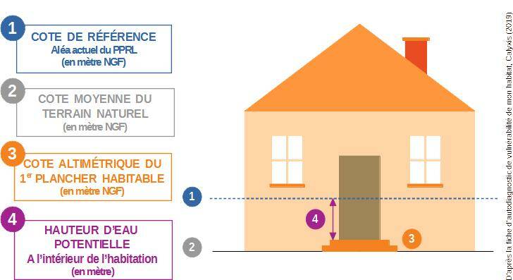 Visuel se préparer : diagnostiquer son logement 