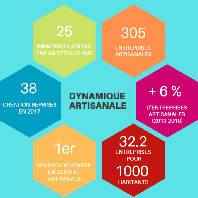 Dynamique artisanale